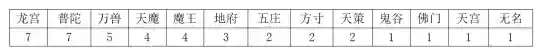 万兽竞技阵容搭配推荐(动物之战最强阵容搭配)插图8