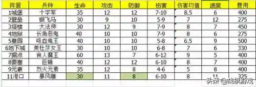 海盗港湾新阵容装备搭配(海盗港湾11简单攻略)插图18