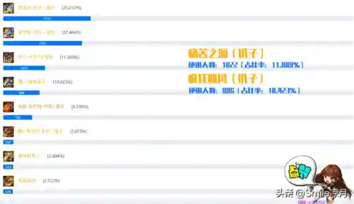 毒王噩梦神话搭配阵容(噩梦来临通关阵容推荐)插图21