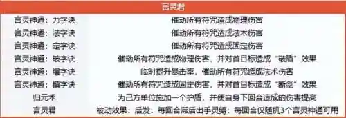 新版双人竞技阵容搭配图(战歌竞技场合作对战最强阵容)插图2