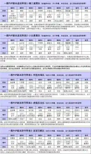唐晨真身阵容搭配图(斗罗大陆斗神再临唐晨魂环搭配)插图6