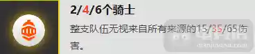 云顶骑士搭配哪个阵容最好(云顶之弈6游侠阵容是啥)插图2