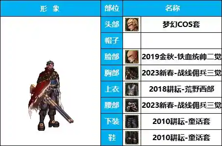 剑士职业搭配推荐阵容图(地下城与勇士职业排名)插图19 剑士职业搭配推荐阵容图(地下城与勇士职业排名)插图19