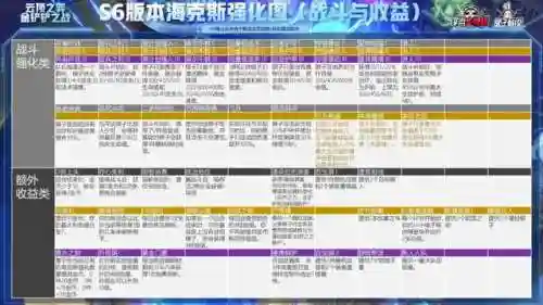 奥恩塔姆阵容搭配推荐(德莱文搭配什么阵容最好)插图5