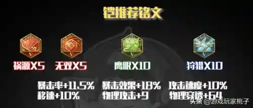 鹰眼刺客怎么搭配阵容好(燃烧的意志2019鹰眼最佳阵容)插图2