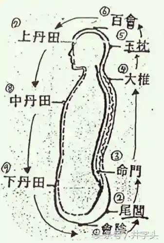 太玄内丹完美搭配推荐阵容(神相PVE内功搭配)插图9