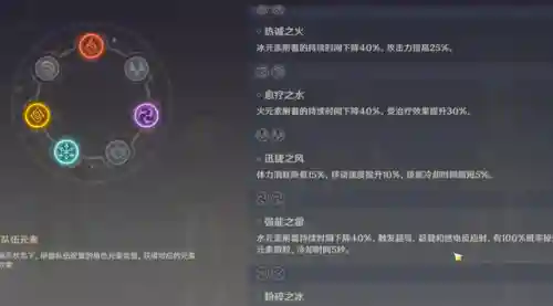 原神新手老爷阵容搭配(原神平民玩家最强阵容)插图10 原神新手老爷阵容搭配(原神平民玩家最强阵容)插图10