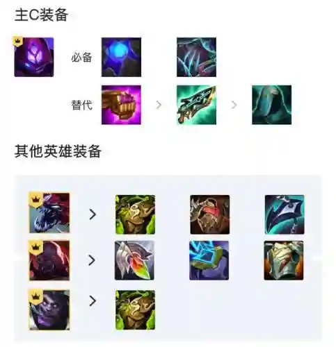 变异战士减蓝量阵容搭配(每搏量变异度SVV)插图2
