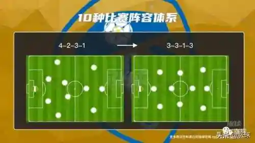 3313阵容搭配利兹联(fm2021利兹联开档)插图6