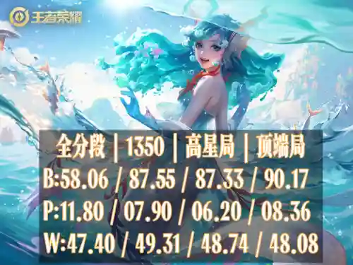 墨子加苏烈阵容怎么搭配(墨子适合什么阵容)插图2