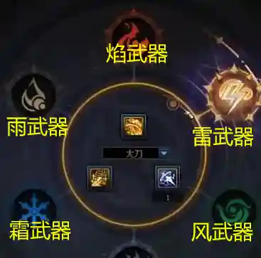团本武器搭配阵容排行(神将乱斗团最强阵容)