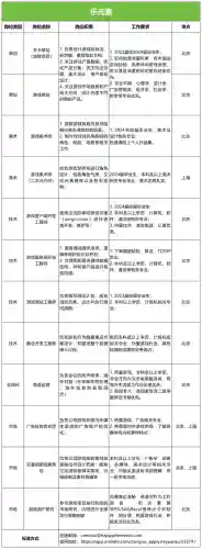魂师对决远征阵容搭配攻略(魂师对决前期最强阵容T0)插图19