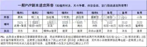 柳二龙魂环搭配阵容搭配(斗罗大陆阵容最佳搭配)插图7
