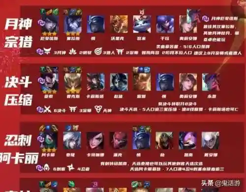 福星临门羁绊推荐阵容搭配(福星阵容怎么玩最新版本)插图11 福星临门羁绊推荐阵容搭配(福星阵容怎么玩最新版本)插图11