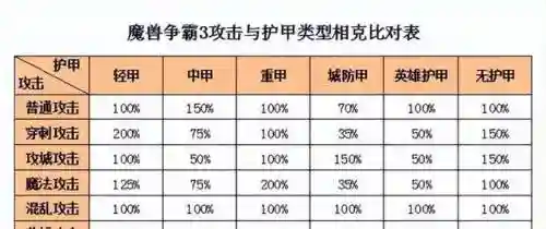 无尽皇家挑战阵容搭配(无尽守护最强阵容推荐)插图6