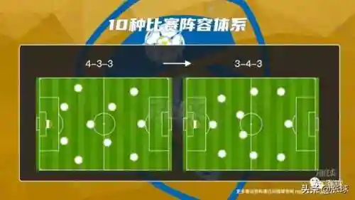3313阵容搭配利兹联(fm2021利兹联开档)插图7