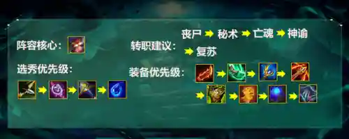 云顶之弈龙族阵容(网红云顶之弈11.20版本介绍)插图8