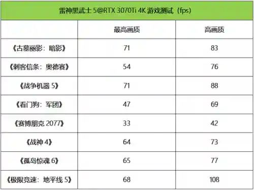 雷神多核阵容搭配攻略(雷神主c平民最强阵容推荐)插图20