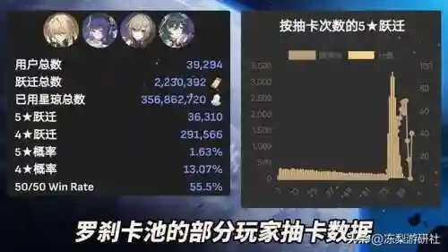 崩铁罗刹的阵容搭配(崩坏三前期阵容推荐)插图6