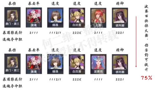 前期波塞西悬赏阵容搭配(波塞西加点攻击还是精神)插图2