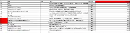 阴阳师白姬阵容搭配(阴阳师平民最佳阵容)插图2