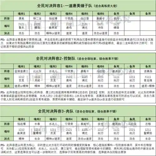武魂对决唐昊阵容搭配(唐昊阵容怎么搭配最强)插图4