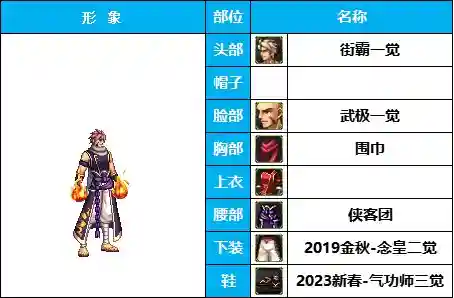 dnf男格斗装扮(男格斗随选25套装扮及出处鉴赏一览)插图8