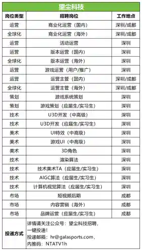 魂师对决远征阵容搭配攻略(魂师对决前期最强阵容T0)插图34