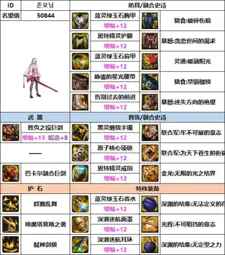 韩服剑魔最新搭配阵容图(韩服最新职业排行)插图4