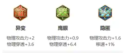 单人剑梦四阵容怎么搭配(七杀剑最佳搭配阵容)插图1