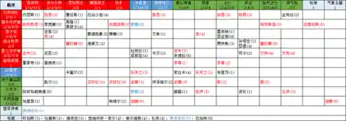 怪兽入侵斗士阵容搭配攻略(圣斗士星矢刷图最好阵容)插图2
