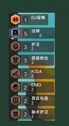 安妮配套阵容搭配图表大全(lol自走棋阵容图表)插图1