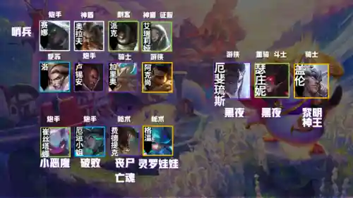 云顶之弈7.5阵容搭配图表(云顶之弈9.24最强阵容)插图11