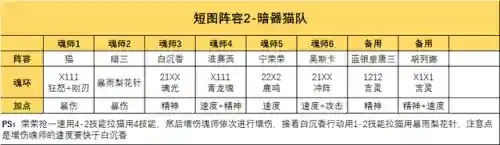 八人破甲队阵容搭配(部落冲突八本最强阵容复制链接)插图9