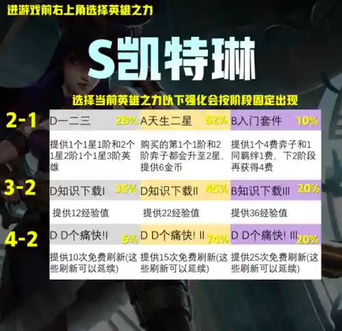 云顶强化英雄阵容搭配推荐(云顶之弈最强阵容与出装)插图6