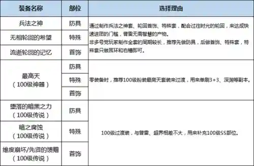 鬼泣技能加点2020(95版本鬼泣技能柔化)插图49