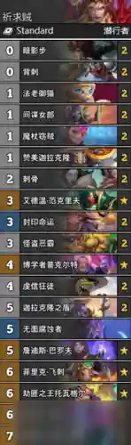 最弱通灵者阵容搭配(通灵妖姬阵容推荐)插图1