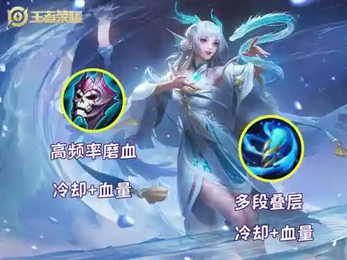王者荣耀道具阵容搭配图(王者阵容搭配需要注意什么)插图3