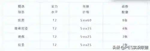 实况影锋搭配什么阵容(实况8如何设置影锋)插图1