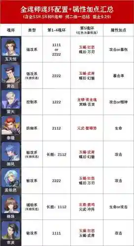 长图阵容以及魂环搭配(斗罗大陆阵容最佳搭配)插图7