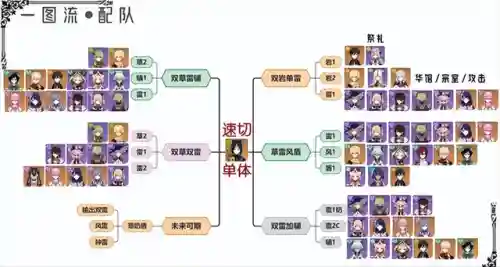 提纳里3.1阵容搭配(提纳里草神配队平民)插图1