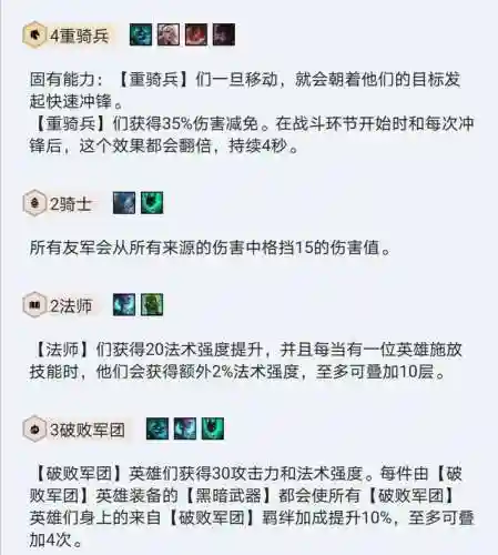重骑兵联盟阵容搭配图鉴(皇家骑士团最强12人阵容)