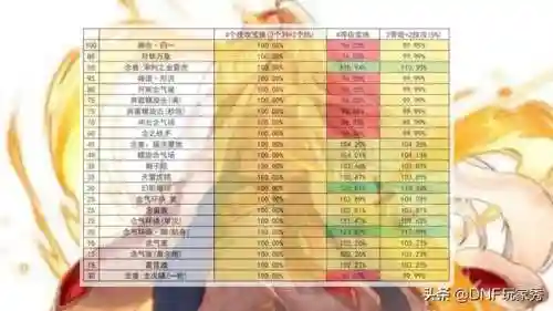 dnf女气功技能加点2023(DNF2023女气功的刷图加点攻略)插图5