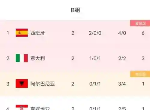 命运决战搭配推荐阵容最新(命运冠位指定最强开局)插图3