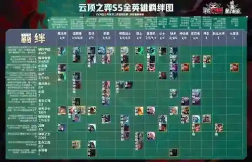 福星暗夜阵容搭配图(福星阵容怎么玩最新版本)插图2