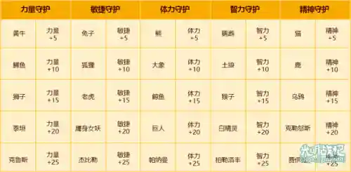 封印战记露娜阵容搭配(封印者露娜技能加点)插图1