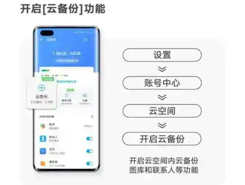 华为云服务定位查找(华为云服务登录)插图1