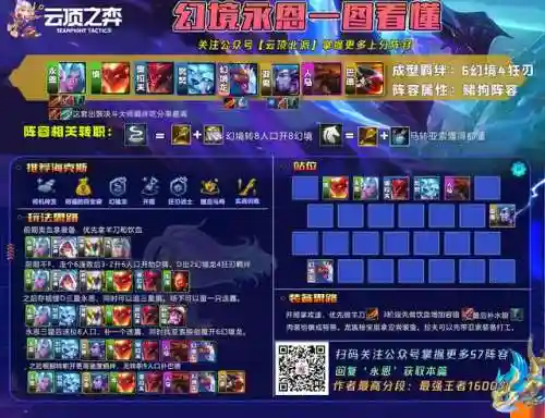 云顶天空之翼阵容搭配(云顶天使主c阵容最新)插图8