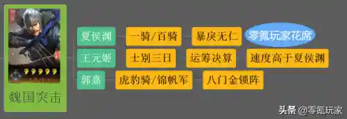 王元姬和谁搭配最强阵容(王元姬三势阵最强阵容推荐)插图9