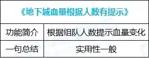 dnf自动加点怎么样(地下城与勇士技能自动加点)插图21